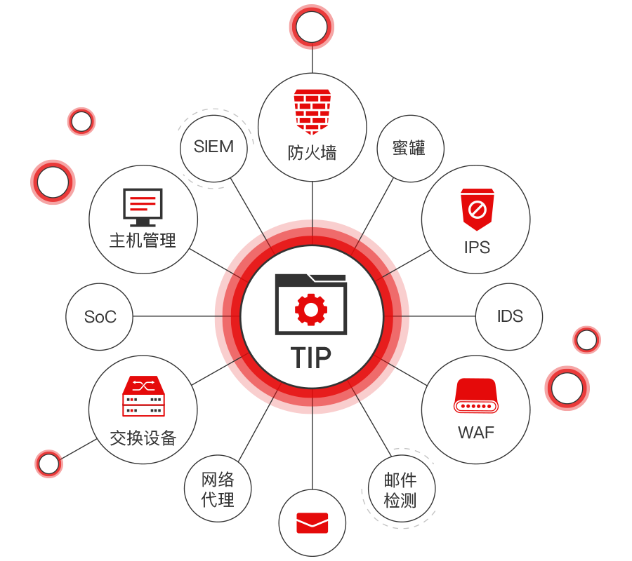 threatbook 微步在线