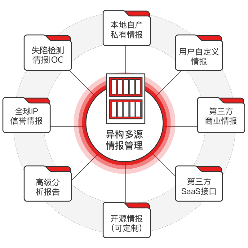 threatbook 微步在线