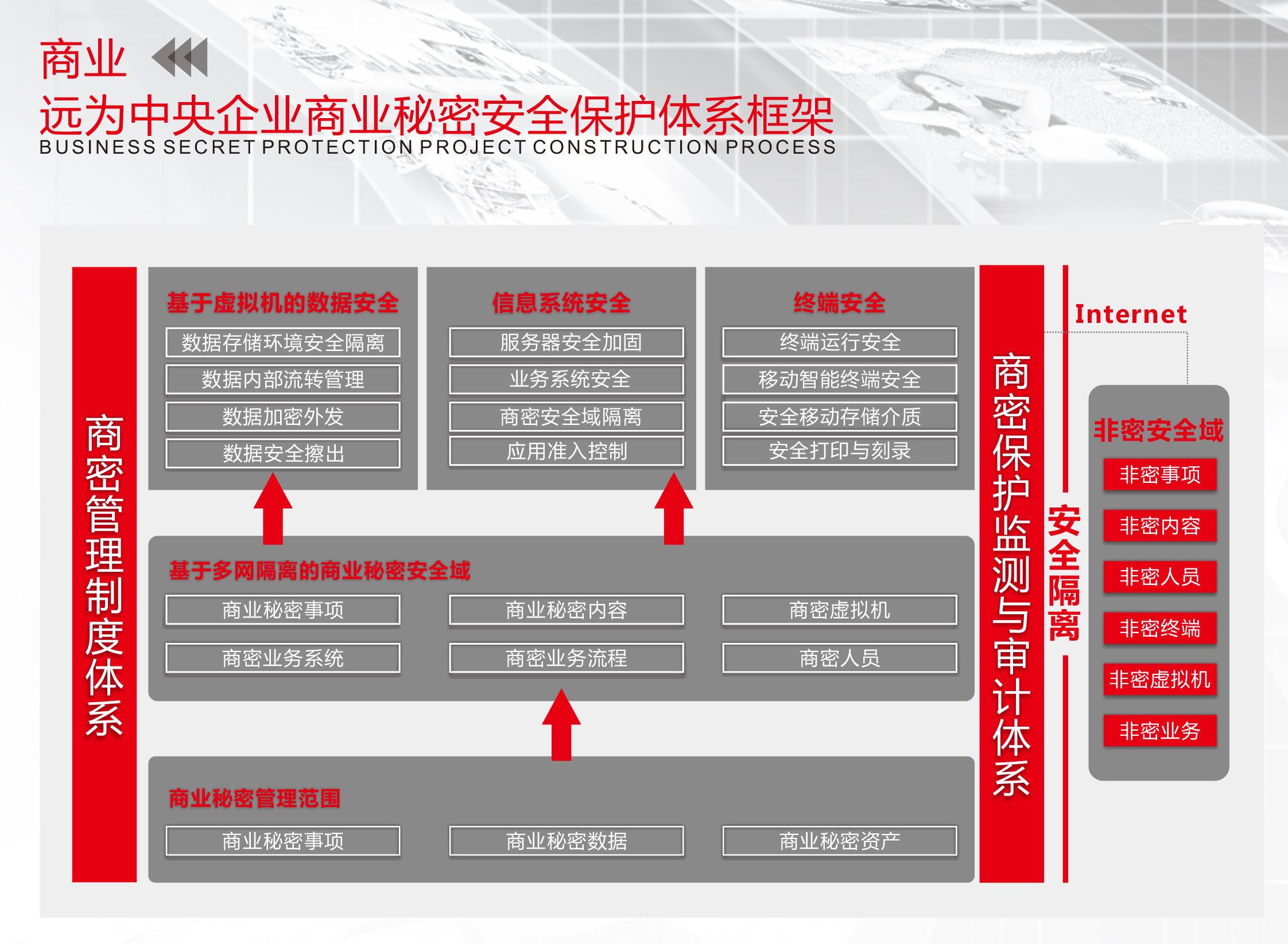 软众商业秘密保护方案