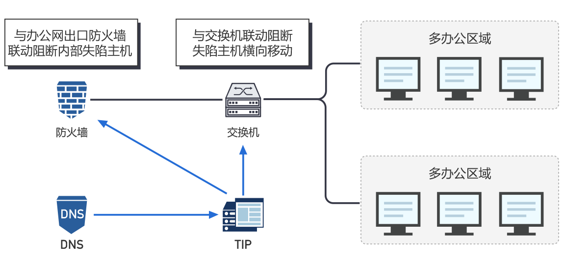 threatbook 微步在线