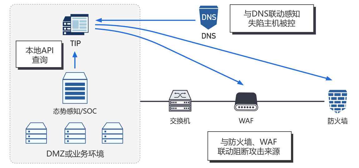 threatbook 微步在线